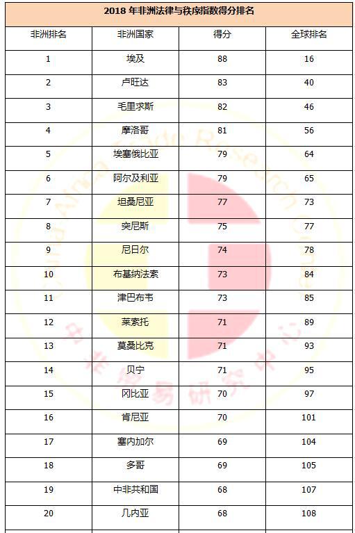 【外贸资讯】这个国家居然是非洲最安全的国家？_国际货运_旭洲物流