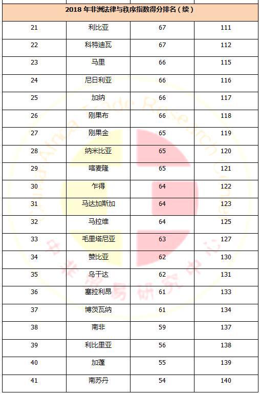 【外贸资讯】这个国家居然是非洲最安全的国家？_国际货运_旭洲物流