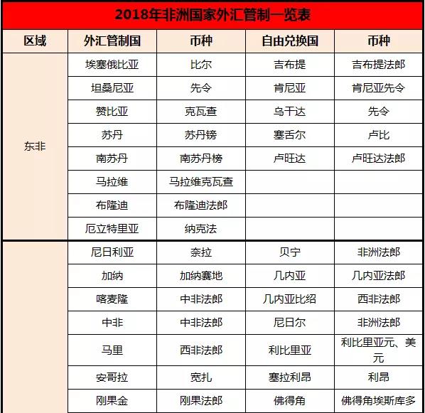 非洲外汇管制国家_外汇管制_国际货运_旭洲物流