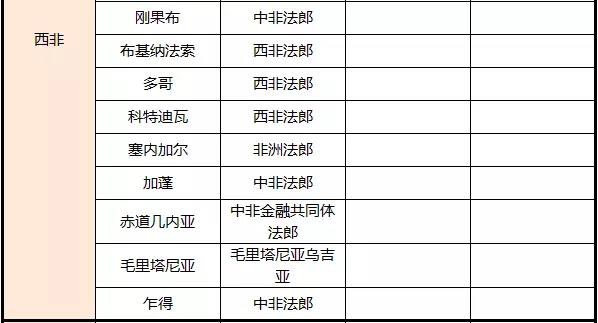 非洲外汇管制国家_外汇管制_国际货运_旭洲物流