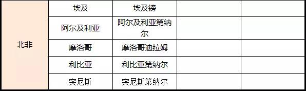 非洲外汇管制国家_外汇管制_国际货运_旭洲物流