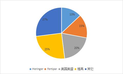 巴西植物营养市场_巴西肥料_出口巴西_国际货运_旭洲物流