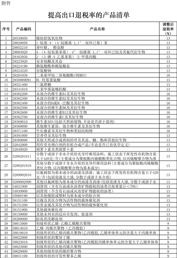 外贸企业的春天！397项商品出口退税率大幅提高！_国际货运_旭洲物流