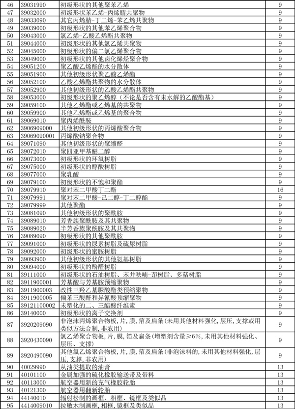 外贸企业的春天！397项商品出口退税率大幅提高！_国际货运_旭洲物流