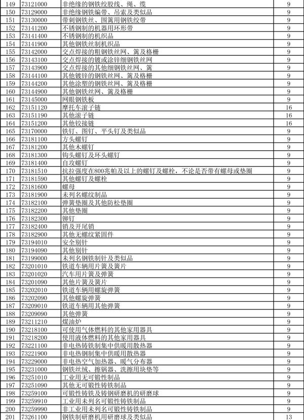 外贸企业的春天！397项商品出口退税率大幅提高！_国际货运_旭洲物流