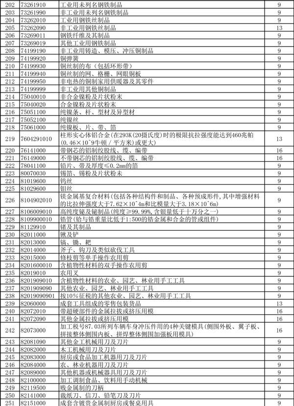 外贸企业的春天！397项商品出口退税率大幅提高！_国际货运_旭洲物流