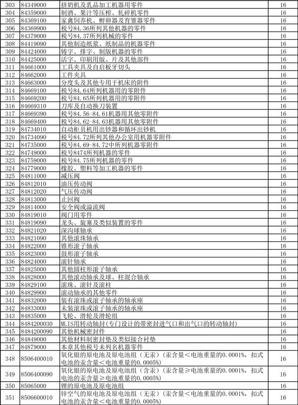 外贸企业的春天！397项商品出口退税率大幅提高！_国际货运_旭洲物流