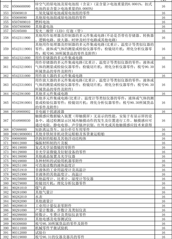 外贸企业的春天！397项商品出口退税率大幅提高！_国际货运_旭洲物流