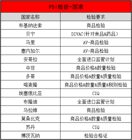 所有非洲国家pvoc认证范围及流程_国际货运_旭洲物流