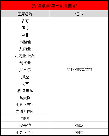 最新需要办理besc的非洲国家有哪些？_国际货运_旭洲物流