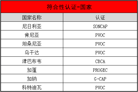 非洲需要办理pvoc的国家有哪些？