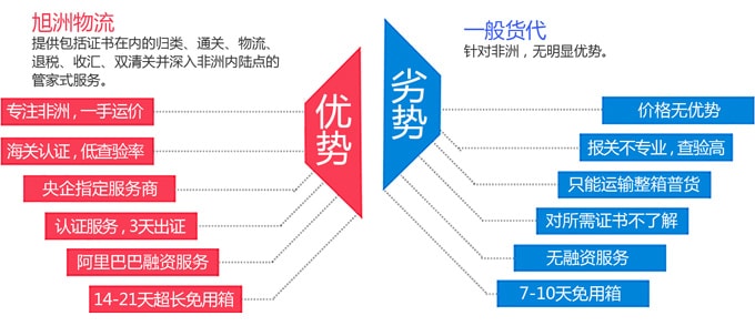 出口肯尼亚需要什么证书？