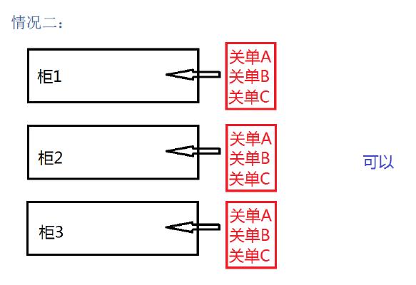 新舱单混拼怎么理解_国际货运_旭洲物流