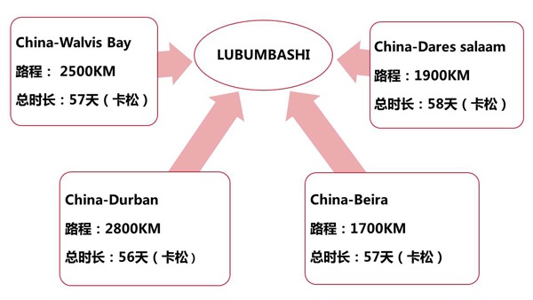 刚果金双清