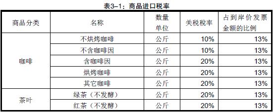刚果金进口商品关税