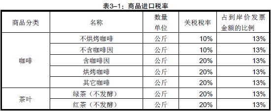 刚果金进口商品关税