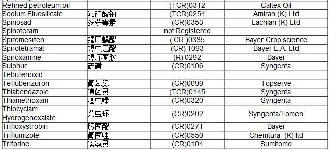 在肯尼亚最受欢迎的50种中国农药