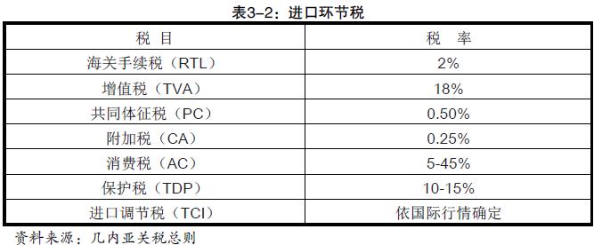 几内亚进口关税税率