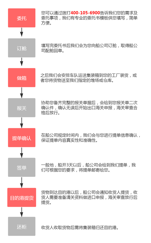 自动草稿