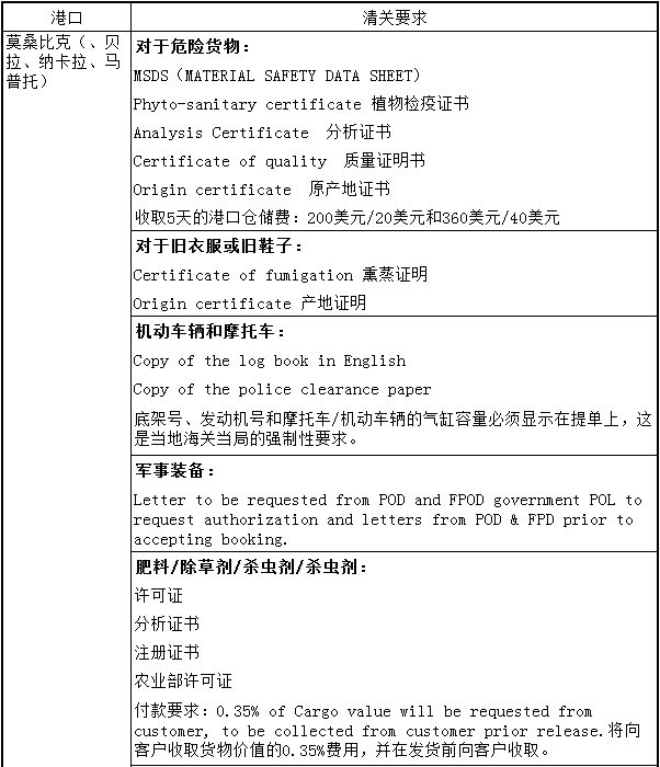 非洲各国清关须知