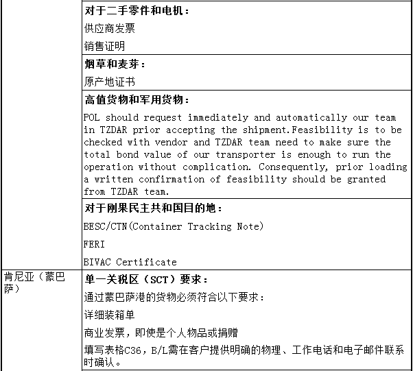 非洲各国清关须知