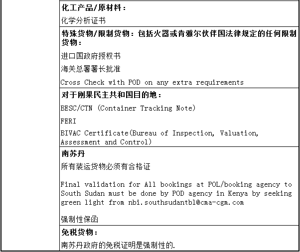 非洲各国清关须知