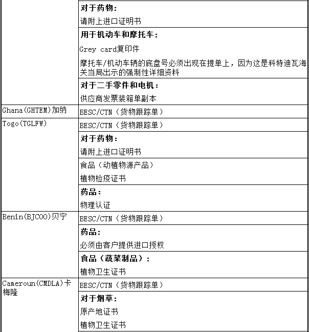 非洲各国清关须知