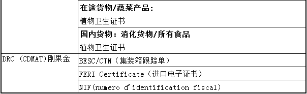 非洲各国清关须知