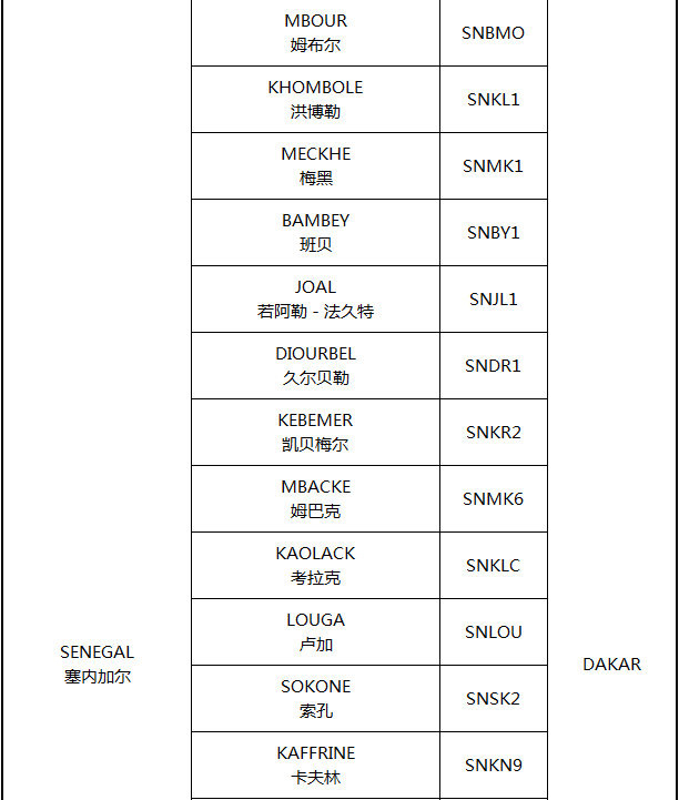 非洲主要港口分布