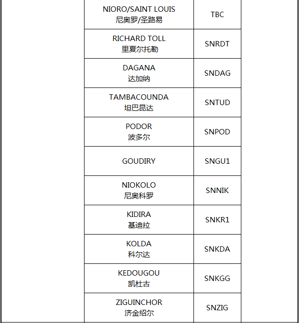 非洲主要港口分布