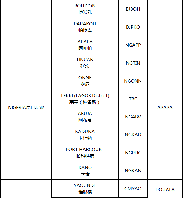 非洲主要港口分布