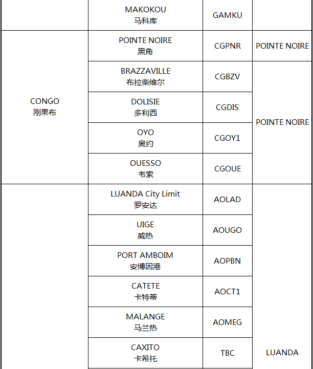 非洲主要港口分布