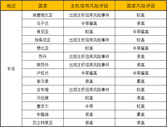 非洲国家风险须知