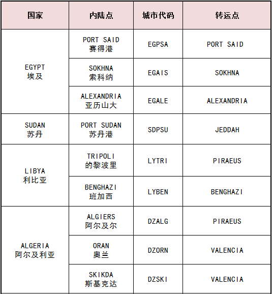 北部非洲港口分布