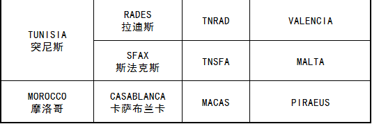 北部非洲港口分布