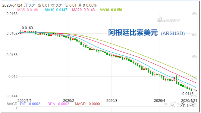 疫情之下这些国家货币疯狂贬值！