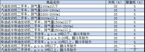 尼日利亚二手车市场分析